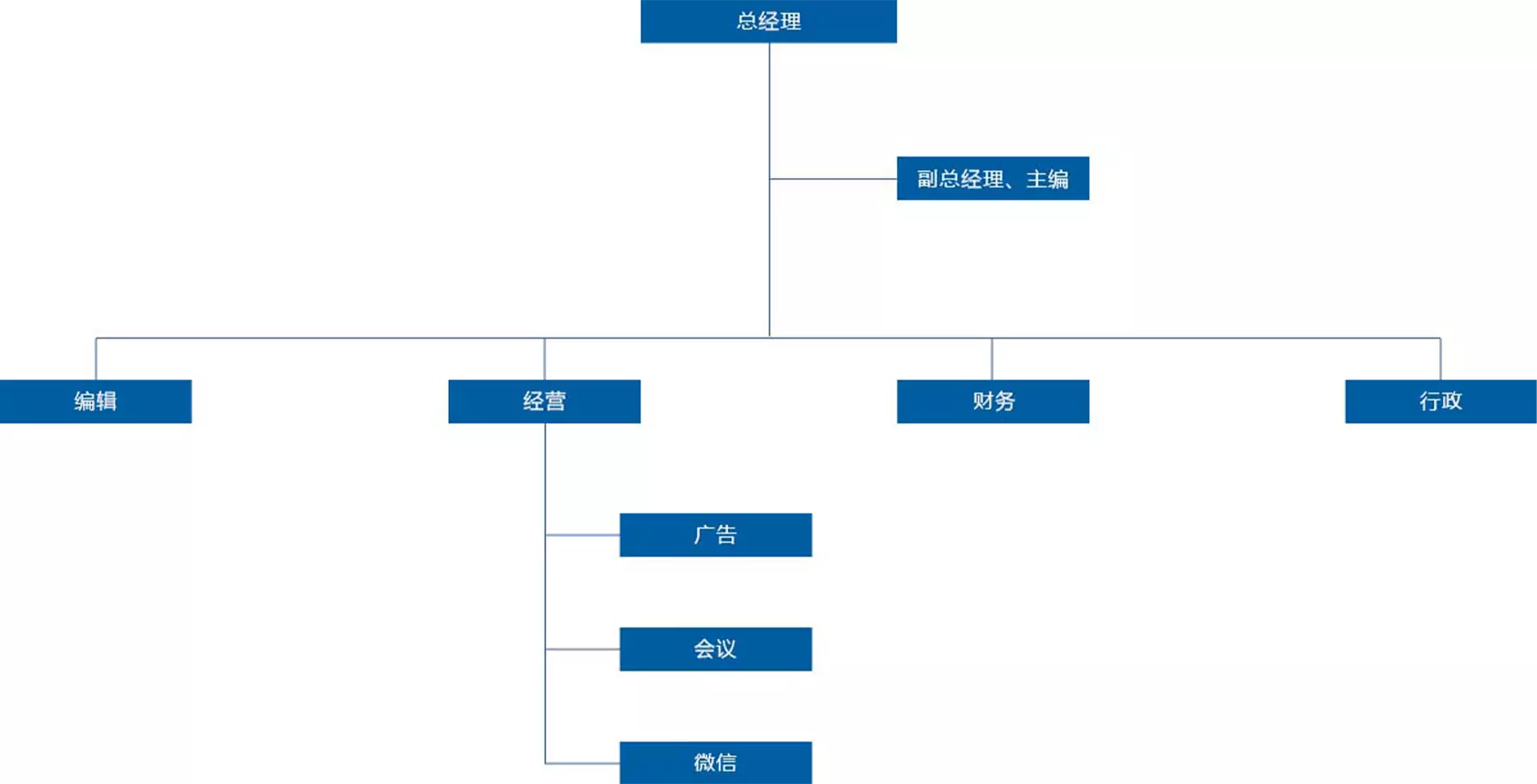 组织机构